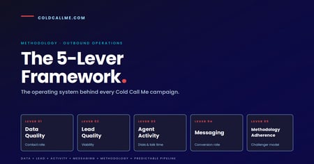 The 5-Lever Framework for measuring B2B cold calling performance — Cold Call Me methodology