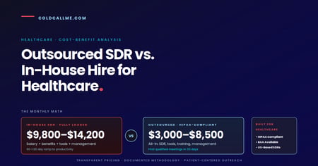 Cost comparison showing in-house healthcare SDR fully loaded at $9,800-$14,200 per month versus outsourced HIPAA-compliant SDR at $3,000-$8,500 per month. Cold Call Me cost-benefit analysis for medical practices, with HIPAA compliance, BAA availability, and US-based SDR team.