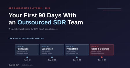 First 90 days with an outsourced SDR team timeline and milestones
