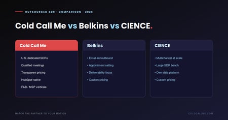 Side-by-side 2026 comparison of Cold Call Me, Belkins, and CIENCE across model, channel, talent, and pricing, with Cold Call Me highlighted for U.S.-based dedicated SDRs and transparent pricing.