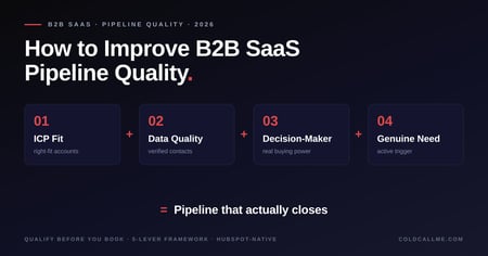 Diagram of the four drivers of B2B SaaS pipeline quality in 2026 — ICP fit, data quality, decision-maker access, and genuine need — combining into pipeline that actually closes.